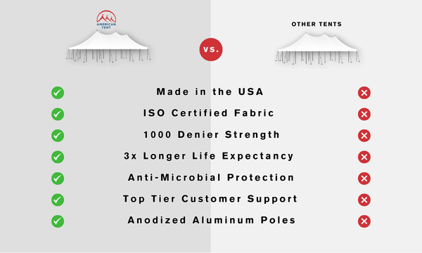 30x120 Large Heavy-Duty Pole Tent for Sale American Tent