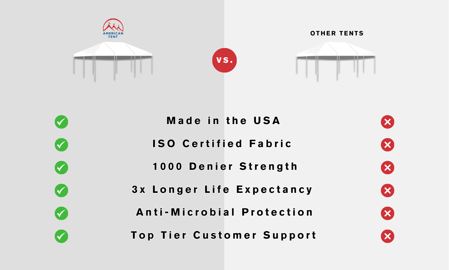 tents made in usa 20 × 30 ft Commercial Frame Tent | Heavy-Duty PVC Vinyl | No Center Poles | USA Made