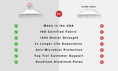 tent pole meaning 15x15 Pole Tent for Sale